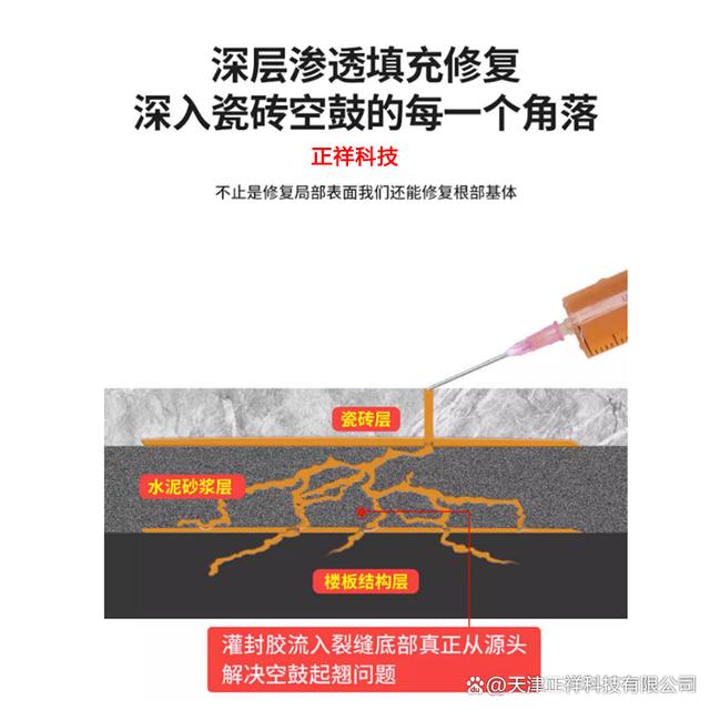墙面空鼓灌浆处理方法有哪些种类(墙面空鼓灌浆处理方法有哪些种类的) 墙面空鼓灌浆处理方法有哪些种类(墙面空鼓灌浆处理方法有哪些种类的)